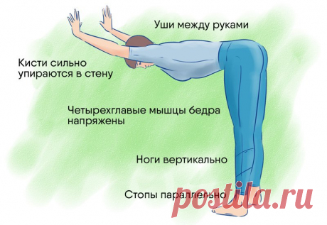 Правильные наклоны