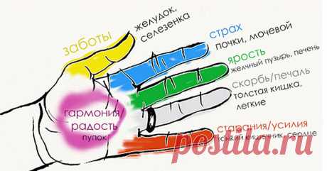 МАССИРУЯ ПАЛЕЦ ПО 1 МИНУТЕ В ДЕНЬ, ВЫ ПОРАЗИТЕСЬ ТОМУ, ЧТО СЛУЧИТСЯ С ВАШИМ ТЕЛОМ
