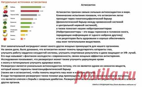 Основные ингредиенты Продукта Брейн Фул Плюс:
 Астаксантин
доказано, что астаксантин может помочь предотвратить катаракты глаз, улучшить работу сердечно-сосудистой системы, улучшить спортивные результаты и даже защищает от УФ- лучей.