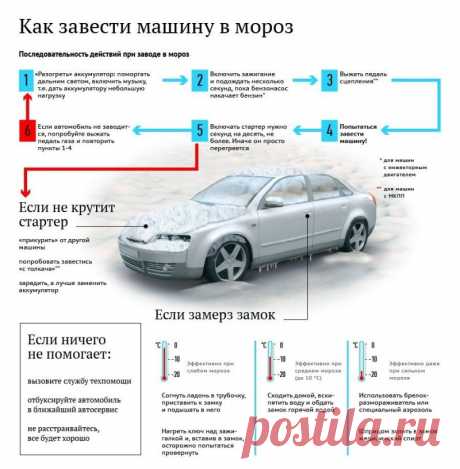 Рекомендации по запуску и эксплуатации автомобиля в зимнее время года
