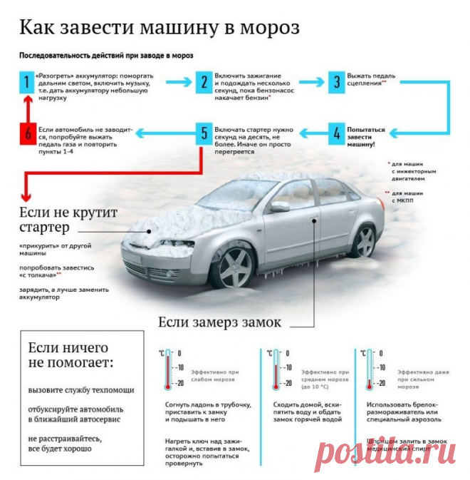 Рекомендации по запуску и эксплуатации автомобиля в зимнее время года