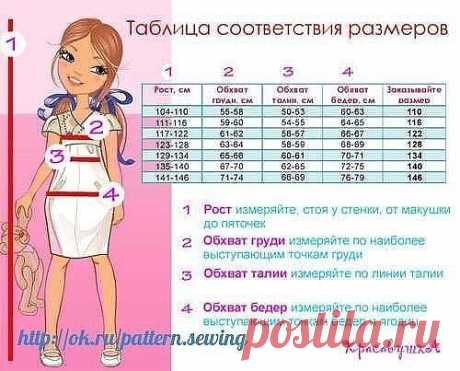 Таблицы и размеры + как снять мерки (детки).

Обхват головы для деток разных возрастов.
0-3 месяца: 35-40 см
3-6 месяца: 42-44 см
6-12 месяца: 44-46 см
1-2 года: 46-48 см
2-3 года: 48-50 см
3-5 лет: 50-54 см
5-8 лет: 52-56 см

Чтобы правильно снять мерки с ребёнка, нам понадобится мерная лента и нетянущаяся тесьма, которую при снятии мерок надо не слишком туго, но довольно плотно повязать на талию. На ребенке должно быть нижнее белье или ползунки. Ребенок должен стоять не ...