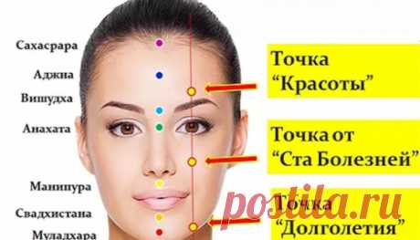 Массажные точки красоты и долголетия — Полезные советы