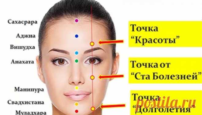 Массажные точки красоты и долголетия — Полезные советы