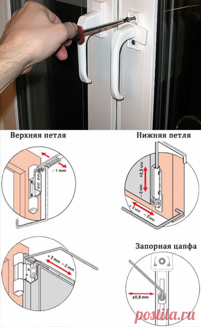 Как настроить дверную ручку: простое руководство с пошаговыми инструкциями