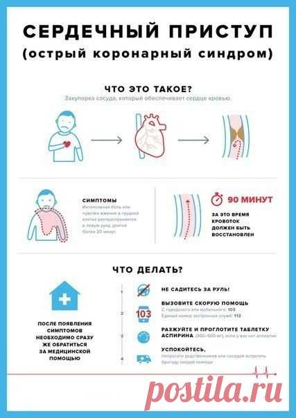 Сердечный приступ