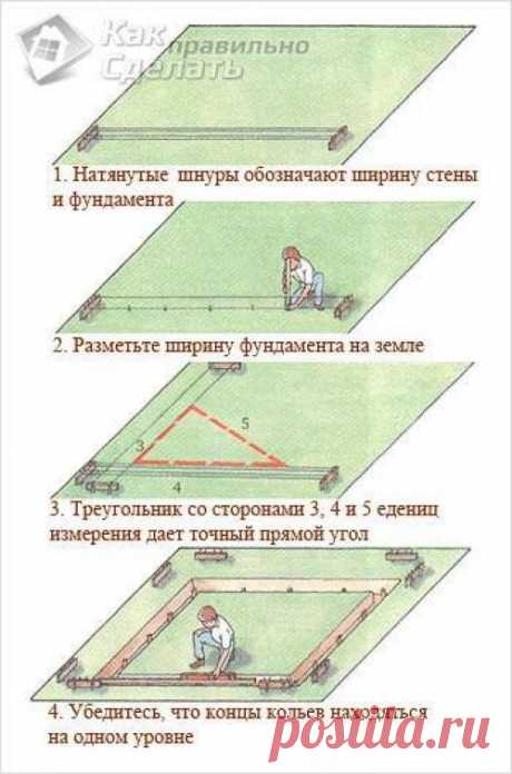 Как правильно сделать разметку фундамента. Растянув первый шнур и обозначив расположение первой стены, вы получите точку отсчета. Далее определите место, в котором будет находиться угол фундаментного основания. Определив эту точку, обозначьте ...