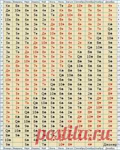 Карта Рождения. Матрица Судеб! Узнай свою судьбу! точность на 90-95%! Проверьте себя и друзей, так ли это! Нажмите «Поделиться» — протестируйте друзей! | Огненные новости