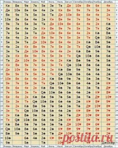 Карта Рождения. Матрица Судеб! Узнай свою судьбу! точность на 90-95%! Проверьте себя и друзей, так ли это! Нажмите «Поделиться» — протестируйте друзей! | Огненные новости