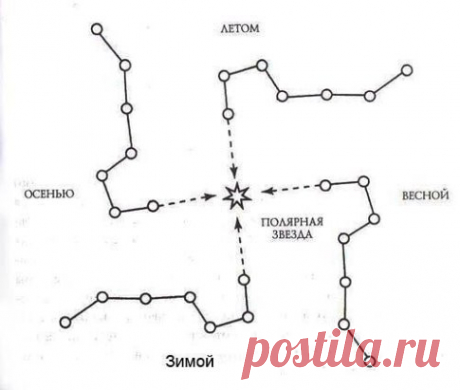 Свастика - какое страшное слово для современного человека. 
 
Такое значение это слово получило только в 30-х годах ХХ века, а до этого тысячелетиями ярга обозначала исключительно процветание и благополучие. Ведь изначально свастика - это символ солнца, но мало кто знает, что на Руси много веков наши прабабушки вышивали и ткали крест с загнутыми концами. И названий у него было много - в каждой губернии своё - в Тверских землях изображение свастики называли "вьюн", и в свадебной обрядности он озн
