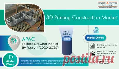 Geographically, Asia-Pacific held the largest share in the 3D printing construction market in 2020 due to the soaring number of buildings being constructed using this technology and surging research and development (R&amp;D) activities in the region.