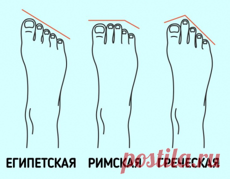 9 ошибок, которые мы все хоть раз совершали в обувном магазине, а потом страдали | Всегда в форме!