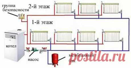 Монтаж двухтрубной системы отопления 
 
В современных загородных домах чаще всего используются системы отопления с двумя магистралями – подводной и обратной. Преимуществом подобных конструкций считается то, что они позволяют нагревать здание равномерно. При этом можно отрегулировать температуру воздуха в любой комнате. О том, как собрать двухтрубную систему отопления и сделать тем самым проживание в частном доме более удобным и поговорим далее в статье. 
 
Виды двухтрубных...