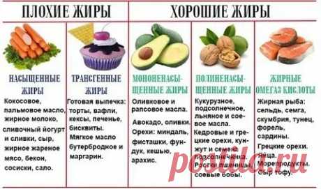 ВСЕ ЖИРЫ В ПРОДУКТАХ — Яндекс: нашлось 5 тыс. результатов