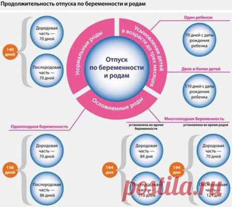 Пособие по беременности и родам в 2014 году назначение выплата порядок получения