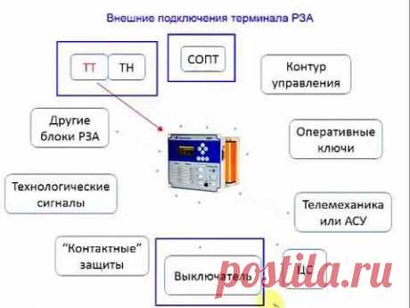Токовые цепи- проектирование. Вступление. Релейная защита.