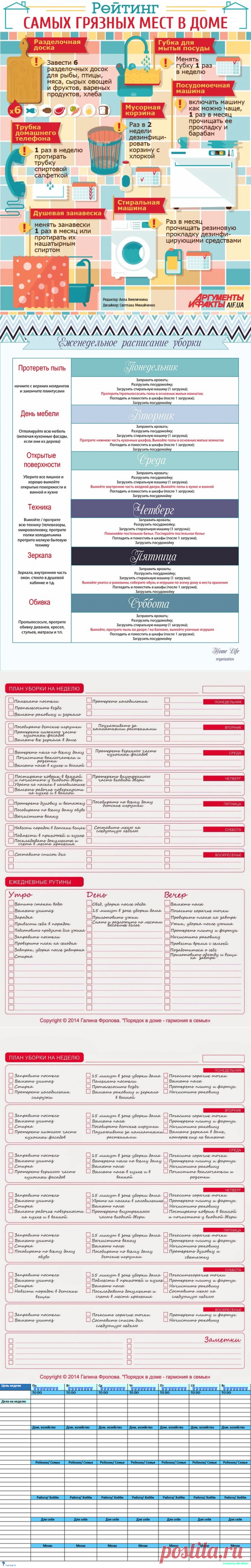 домашние дела по дням недели: 15 тыс изображений найдено в Яндекс.Карти |  Порядок в доме, уборка | Постила