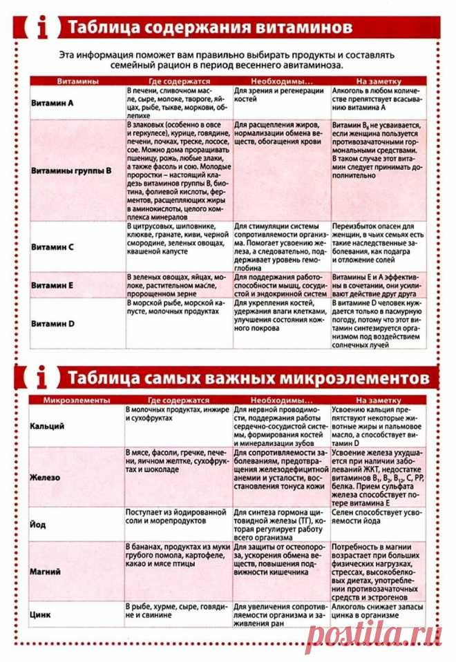 Совместимость витаминов таблица владимира даля Картинки СОВМЕСТИМОСТЬ МИКРОЭЛЕМЕНТОВ МЕЖДУ СОБОЙ ТАБЛИЦА