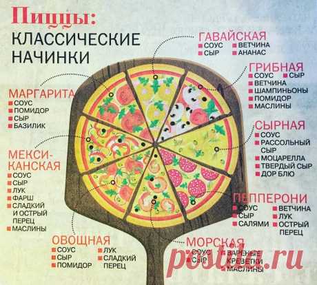 Классические начинки для пиццы
