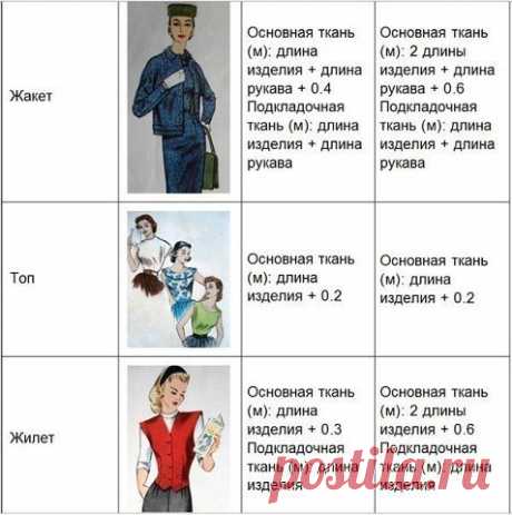 Нормы расхода ткани при шитье (Шитье и крой) | Журнал Вдохновение Рукодельницы