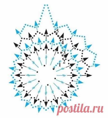 Вязаные снежинки