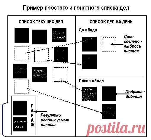 Тайм-менеджмент для Домохозяек в 3 этапа. Домашнее планирование | Курс Молодой Домохозяйки