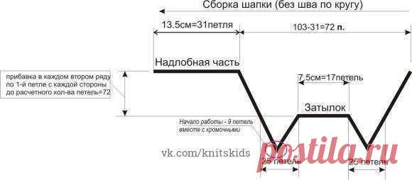 Часто спрашивают Как связать шапочку с ушками 

Размер шапочки идёт на 46 размер головы. На ребёнка 2-3 лет. Шапку Кошку можно одевать под капюшон, для большего тепла вшиваем вовнутрь подкладку из флиса. Вяжем в две нити.
Нам потребуется:
пряжа 100 % шерсть (220м 100г.) — 2 мотка (хватит на шапку и варежки или шарфик)
спицы, номер 3
игла большая
пуговица
Начинаем работу
Образец: 18 петель = 8 см, значит в 1 см = 2,2 петли. Общее количество петель — 103 п.
После снятия меро...