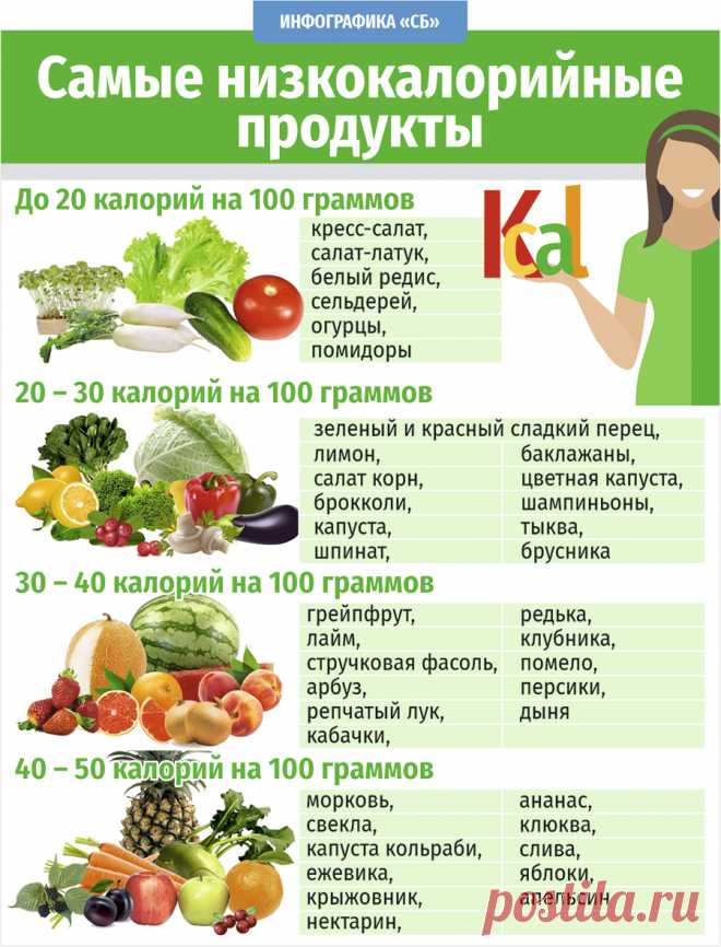 Сельдерей продукт с отрицательной калорийностью Все о методах похудения, фитнес, домашние диеты, правильное питание, диетические рецепты.