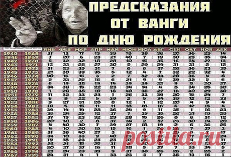 Предсказания от Ванги по дню рождения. Сохраните себе обязательно, чтобы не забыть!..