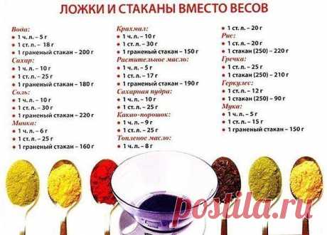 Очень полезная картинка для любителей кулинарии