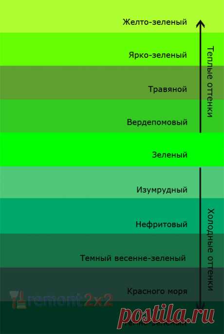 Названия зеленых / Интерьер / Дом, и идеи для дома / Pinme.ru