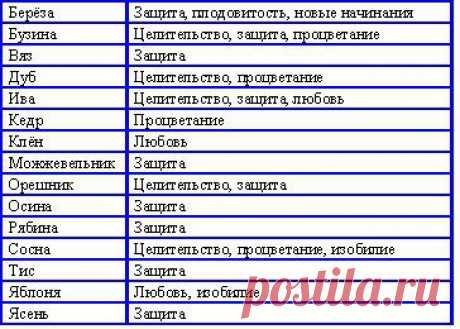 руны. - Самое интересное в блогах