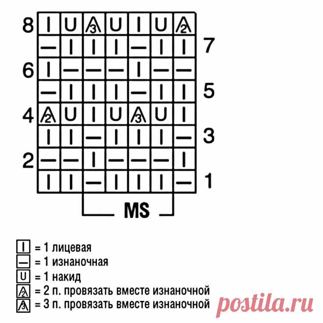 «Весне быть!» — 5 красивых свитеров и джемперов спицами | Вязание с Paradosik_Handmade | Дзен
