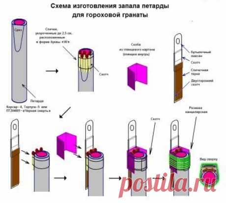 Оригинальная кровля и дизайнерские крыши: Petarda. Как самому к празднику сделать или изготовить петарду из подручных средств в домашних условиях. Рецепты, технологии и компоненты для изготовления самодельных петард своими руками с наглядными фото и иллюстрациями