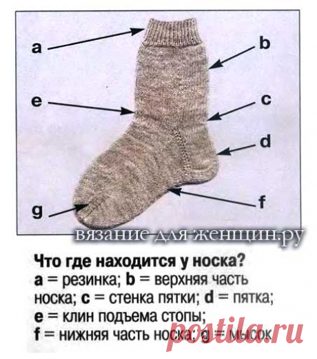 Носки спицами для начинающих