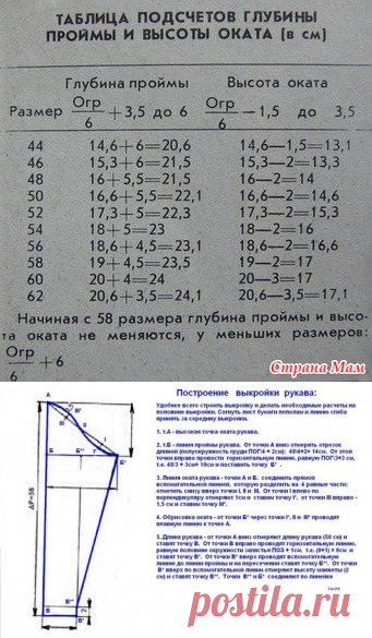 Таблица проймы для женщин