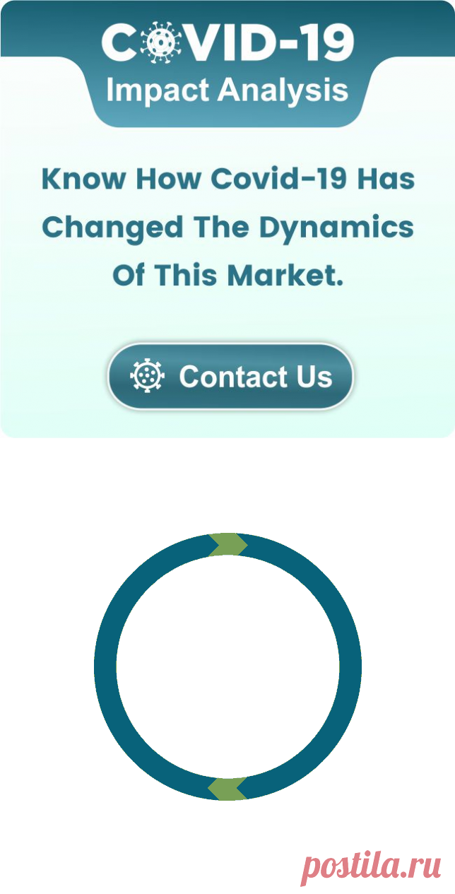 The plastic containers market is expected to grow at a healthy CAGR of 5.3% during the forecast period. Growing demand for rigid packaging from food and beverage manufacturers to increase product shelf-life and aesthetic appeal is expected to drive the plastic containers market recovery and growth. Furthermore, the popularity of plastic-based containers is growing due to their properties such as lightweight, non-permeability to moisture, durability, and protection from sunlight.