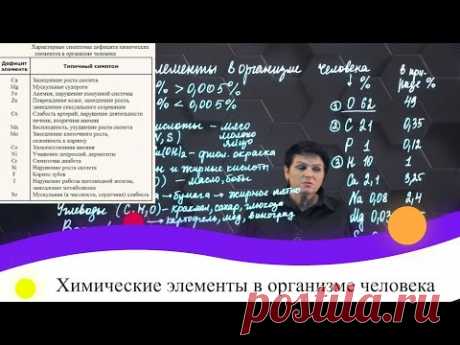 Химические элементы в организме человека. 7 класс.