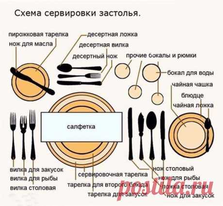 Схема сервировки застолья