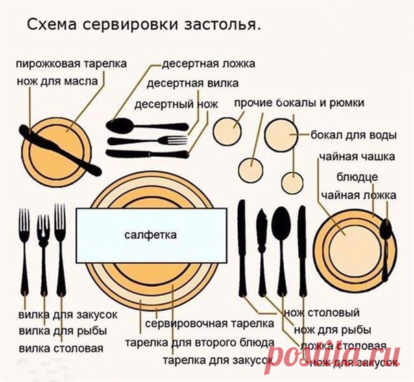 Схема сервировки застолья