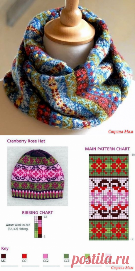 * Разрезной жаккард или Техника вязания жаккарда Fair Isle(по кругу). Снуды, шарфы, шапки... Ура!!! Красота!!! - Жаккард - Страна Мам