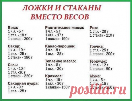 ложки вместо весов