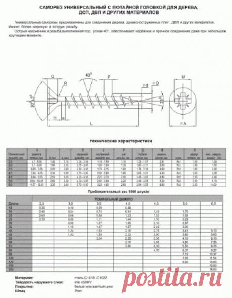 Размеры саморезов (по дереву, металлу, бетону, кровельных) - Размеры Инфо