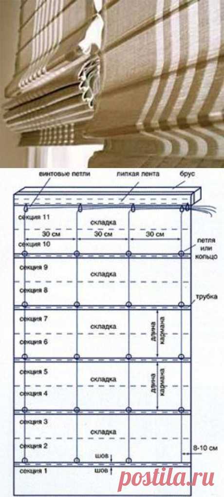 Como coser las cortinas romanas por las manos a la cocina, la sala. Como coser, hacer las cortinas romanas a las ventanas independientemente. Comprar las cortinas romanas - la costura de las cortinas por encargo