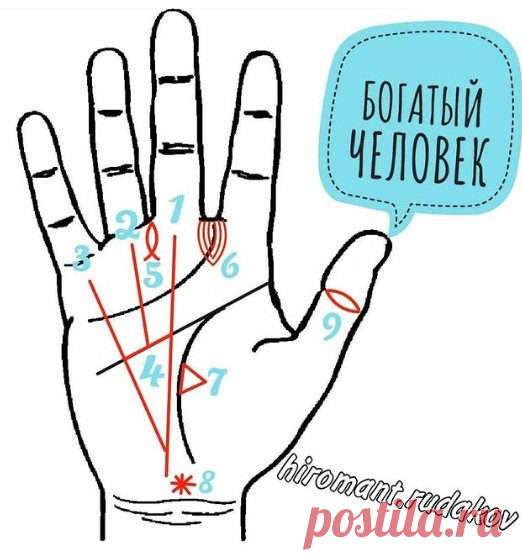 Как по ладони узнать насколько вы будете состоятельным? / Мистика
