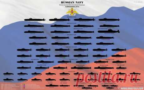 Состав подводных флотов США, России, Китая и ЕС в графиках Подводные лодки ВМФ РоссииПро деятельность организации Naval Analyses слышали уже многие, кому небезразличны вопросы, связанные с флотом. Ее специалисты анализируют как вопросы современных военно-морс…