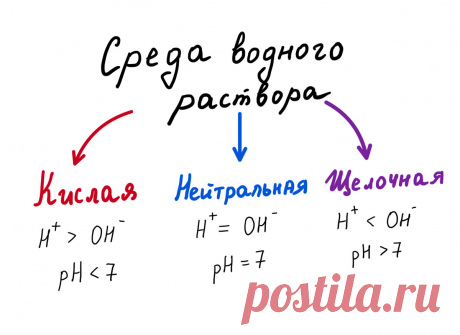 23 номер ЕГЭ по химии...Значение pH...Гидролиз...Среда раствора...Часть 2 | Репетитор по биологии и химии | Яндекс Дзен
