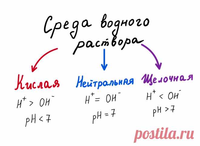 Ph 6 кислотность. Показатель кислотности ph. Ph naclo4. Таблица кислотность ph раствора. Значения рн растворов.