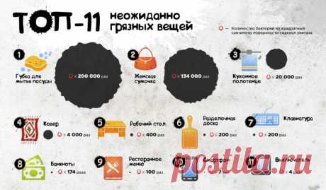 Топ самых грязных мест в доме