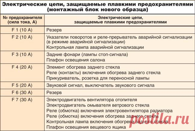 ЭЛЕКТРОСХЕМА ИЖ 2126 - СХЕМА ЭЛЕКТРООБОРУДОВАНИЯ